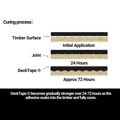 Walther Strong - Deck Tape 50mm X 20m image